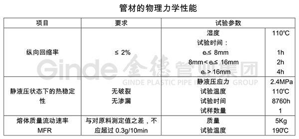 PB聚丁烯冷熱水管產品規格1.png